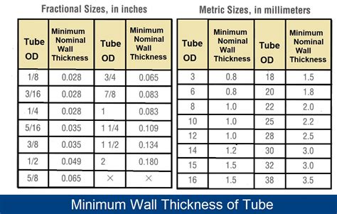 3x8 x 250 tubing dimensions